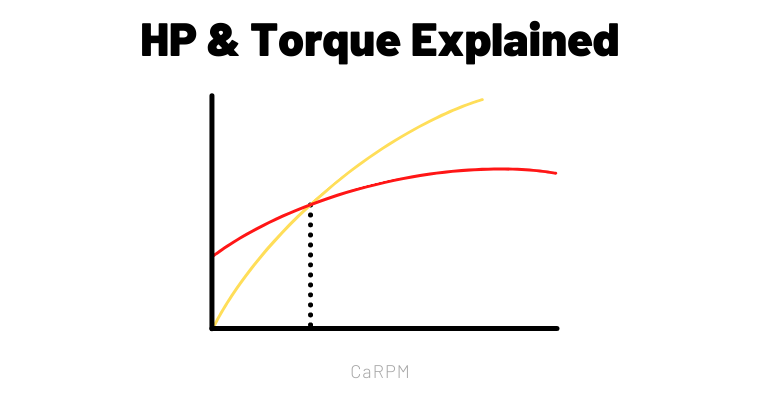 HP and Torque | Everything You Need To Know